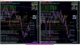 forextv - CyberBot 8 Pairs Forex Cypto Trading Signals Real-Time Trigger Scalping/Trend/Pivot 24/7 live free
