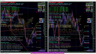 forextv - CyberBot 8 Pairs Forex Cypto Trading Signals Real-Time Trigger Scalping/Trend/Pivot 24/7 live free