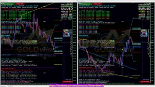 forextv - CyberBot 8 Pairs Forex Cypto Trading Signals Real-Time Trigger Scalping/Trend/Pivot 24/7 live free
