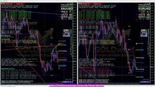 forextv - CyberBot 8 Pairs Forex Cypto Trading Signals Real-Time Trigger Scalping/Trend/Pivot 24/7 live free